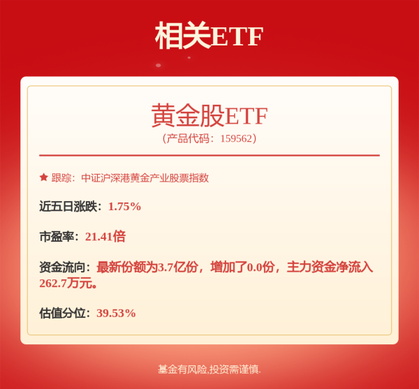 泛策略 港股午评：恒指涨0.62% 濠赌股拉升 黄金股、内银股活跃 建设银行、山东黄金创新高