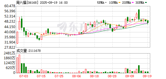 盛康优配优配 周六福入股高盈证券